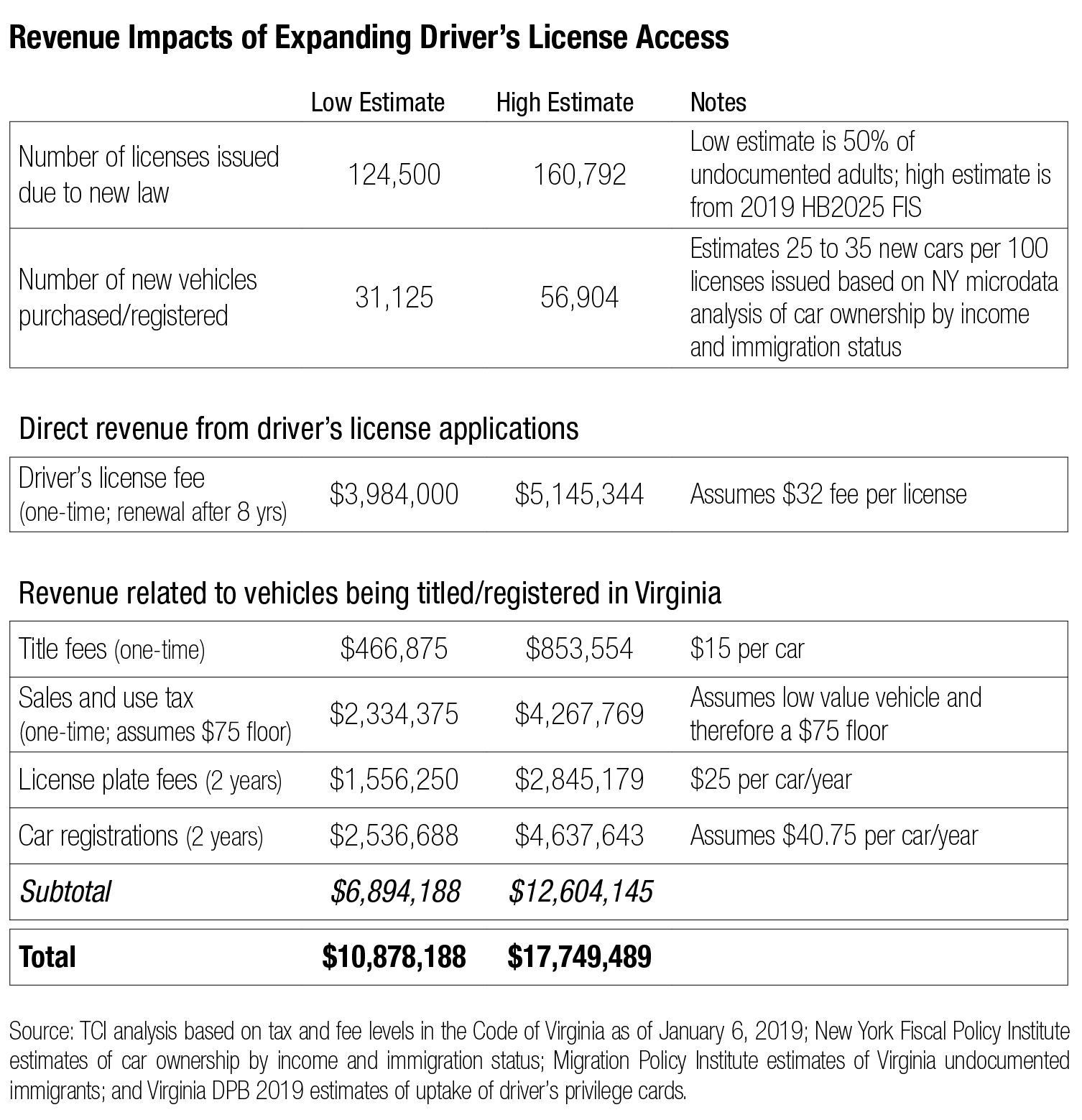 Accounting For Cars Expanding Access To Drivers Licenses for measurements 1506 X 1559