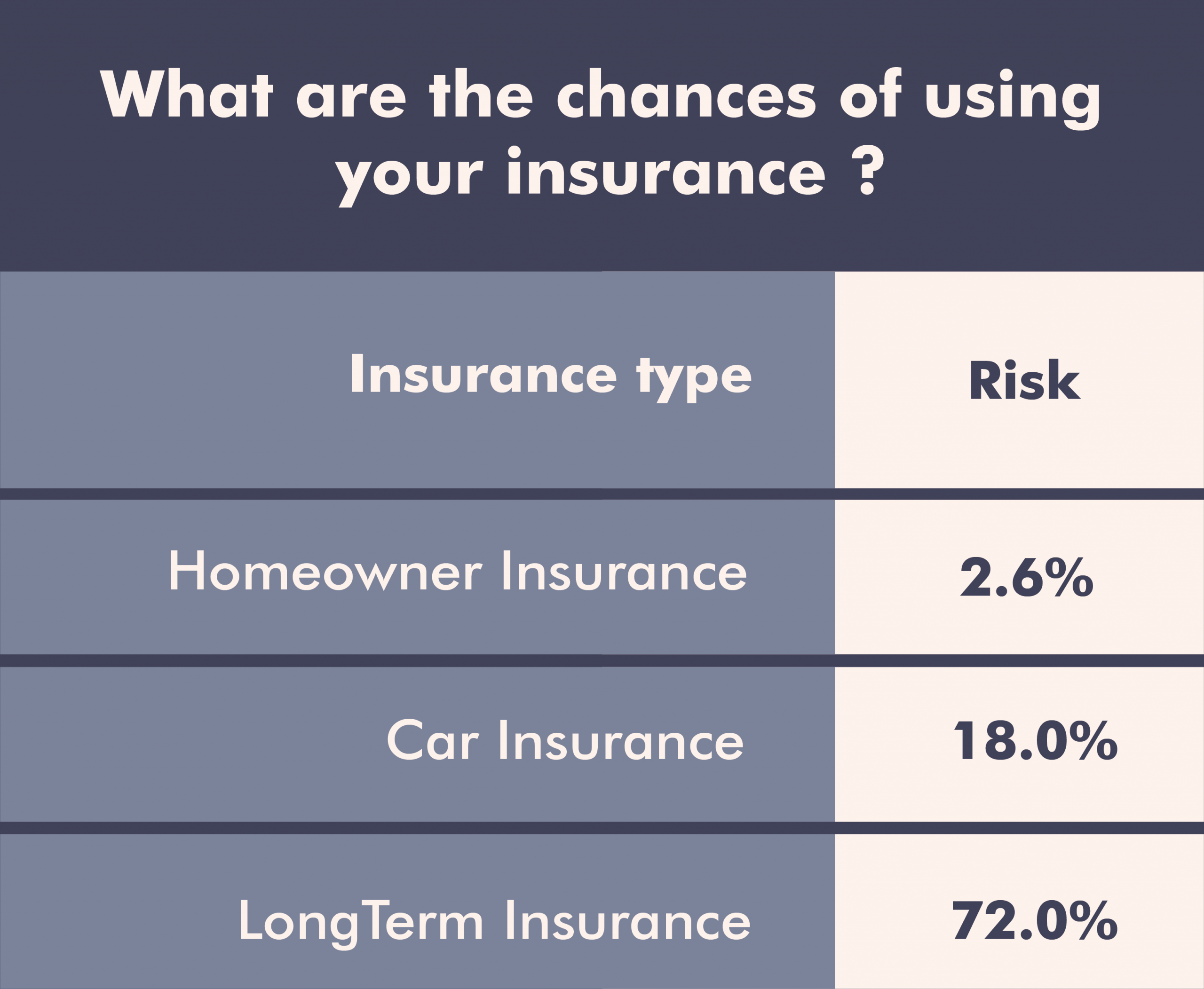 Affordable Business Long Term Care Insurance Usa Arlington throughout dimensions 3265 X 2683