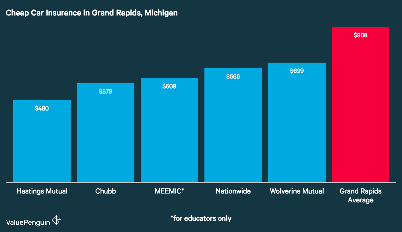 Affordable Car Insurance Companies In Grand Rapids Mi Car with regard to sizing 1400 X 808