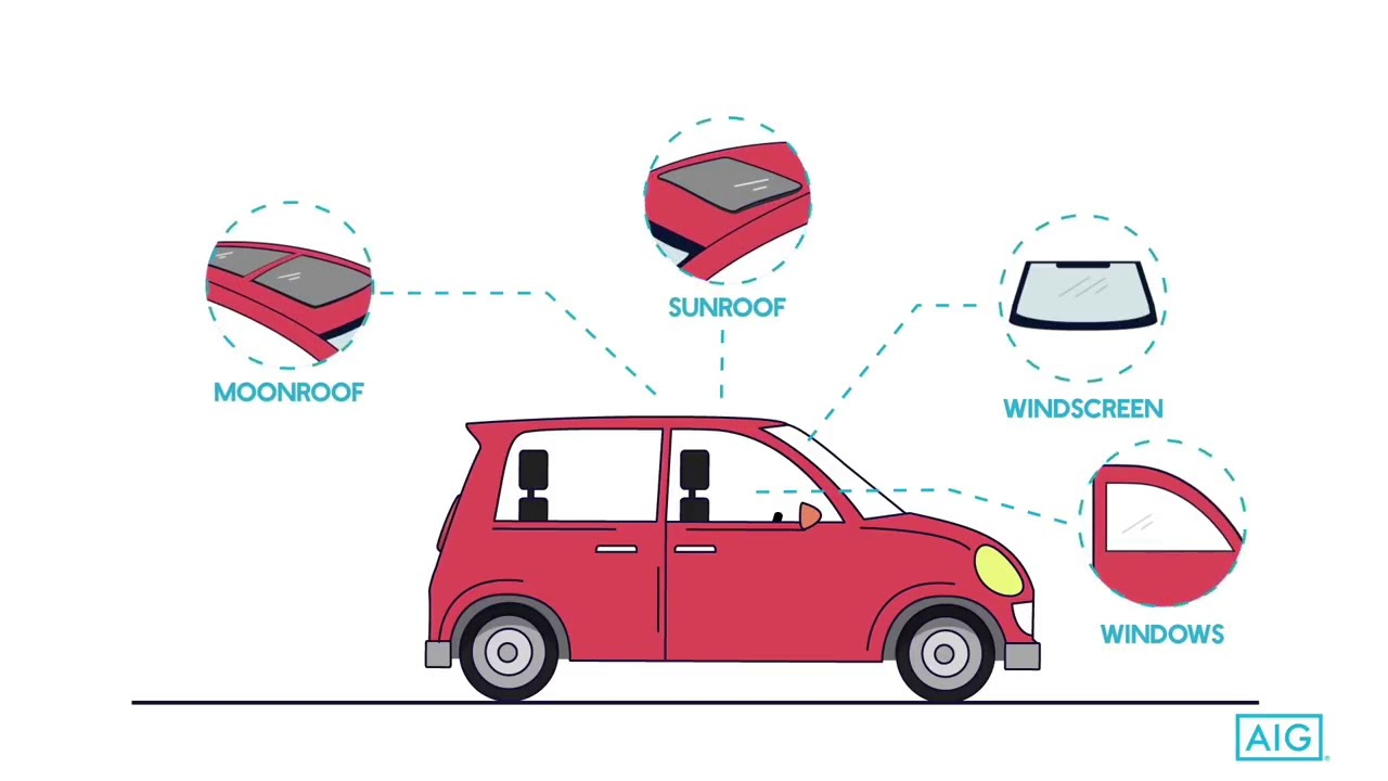 Aig Car Insurance Extend Add On Windscreen Coverage regarding size 1280 X 720