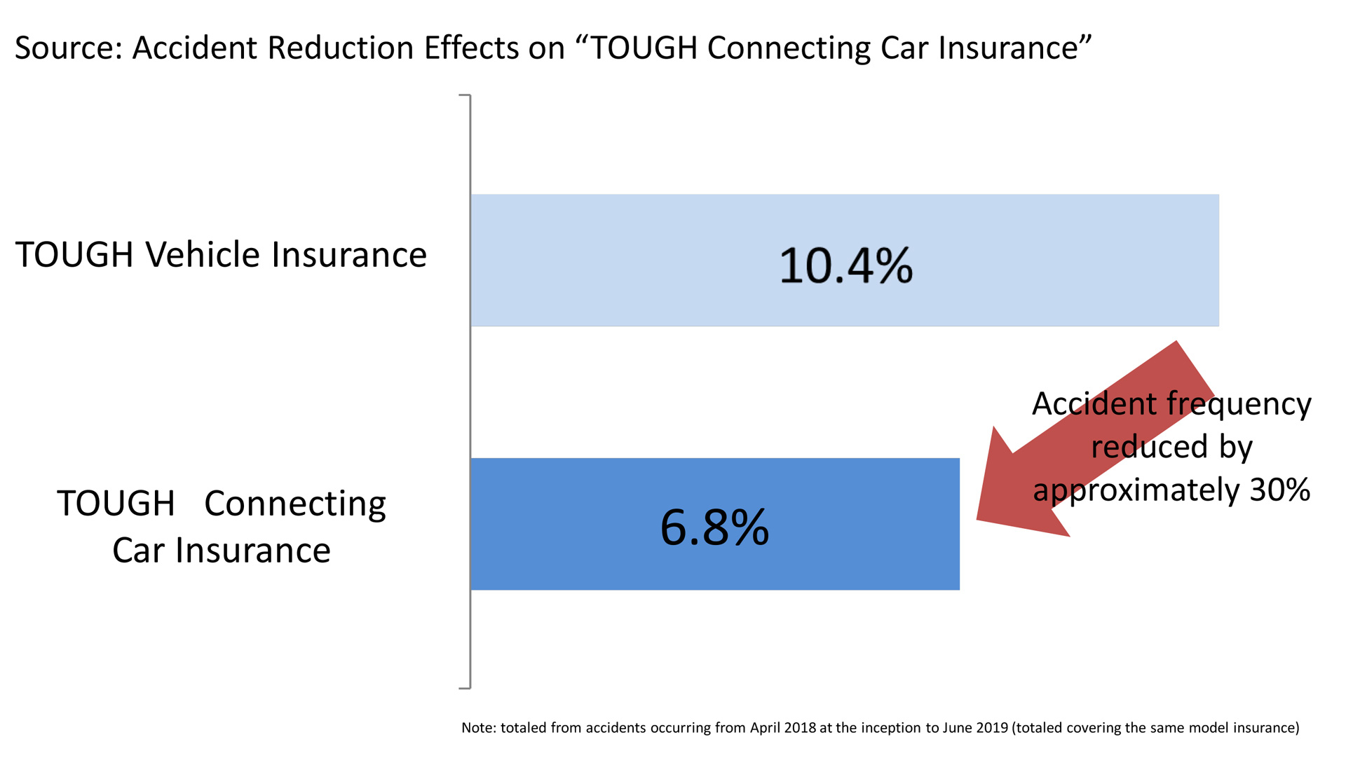 Aioi Nissay Dowa Insurance And Toyota Develop Telematics throughout sizing 1920 X 1085