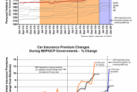 Alberta Car Insurance Premiums Under Ndp And Ucp Governments inside sizing 2208 X 2888