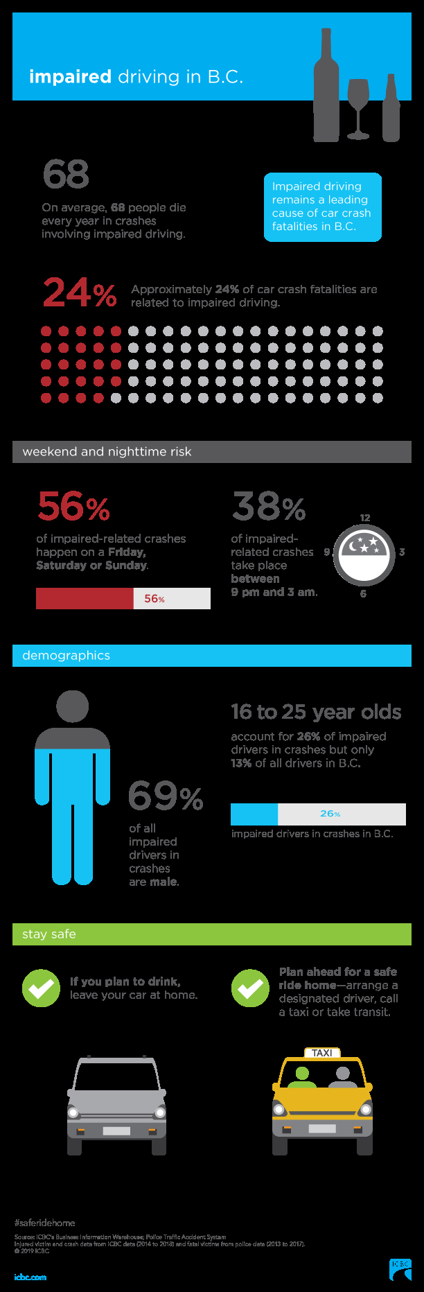 Alcohol Impaired Driving inside sizing 612 X 1864