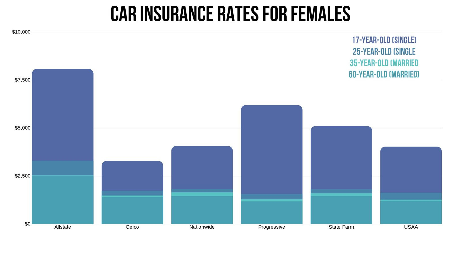 Alexandria Va Car Insurance Rates Companies with regard to proportions 1600 X 889