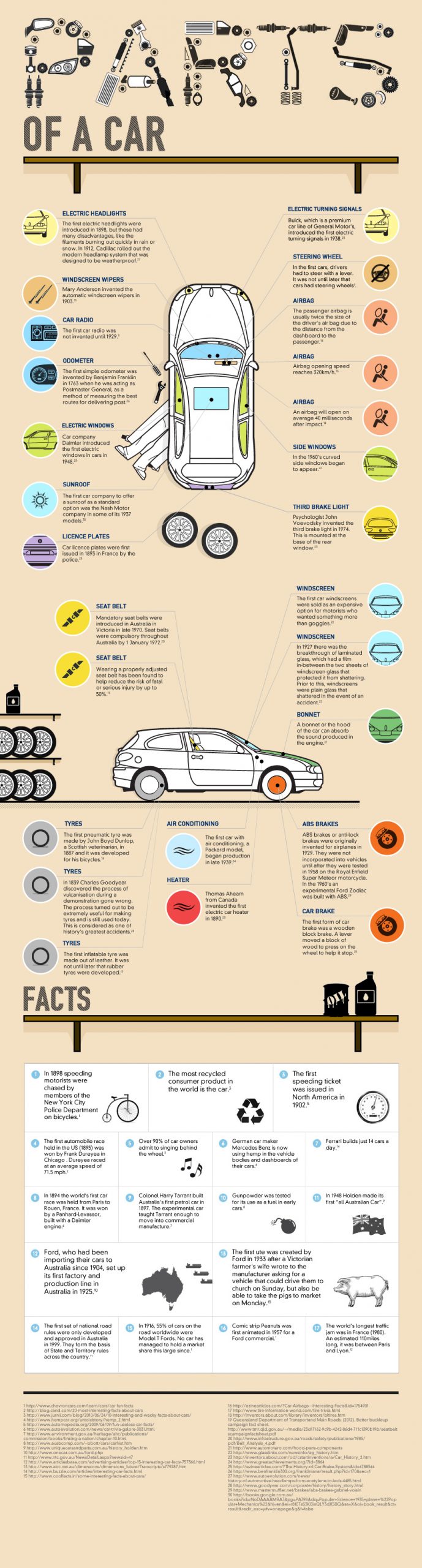 Allianz Car Insurance Infographic Parts Of A Car Pakwheels inside dimensions 900 X 3346