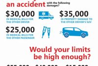 Allstate Accident Graphic With Images Umbrella Insurance for size 700 X 1268