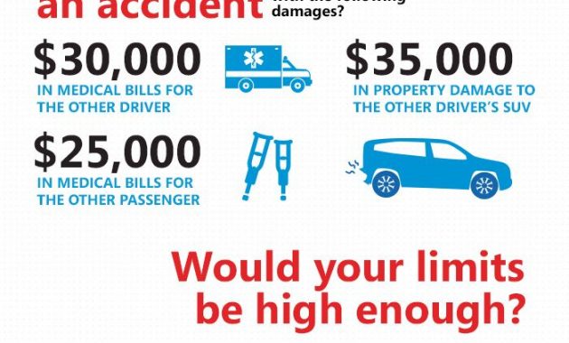 Allstate Accident Graphic With Images Umbrella Insurance for size 700 X 1268