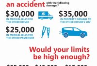 Allstate Accident Graphic With Images Umbrella Insurance within dimensions 700 X 1268