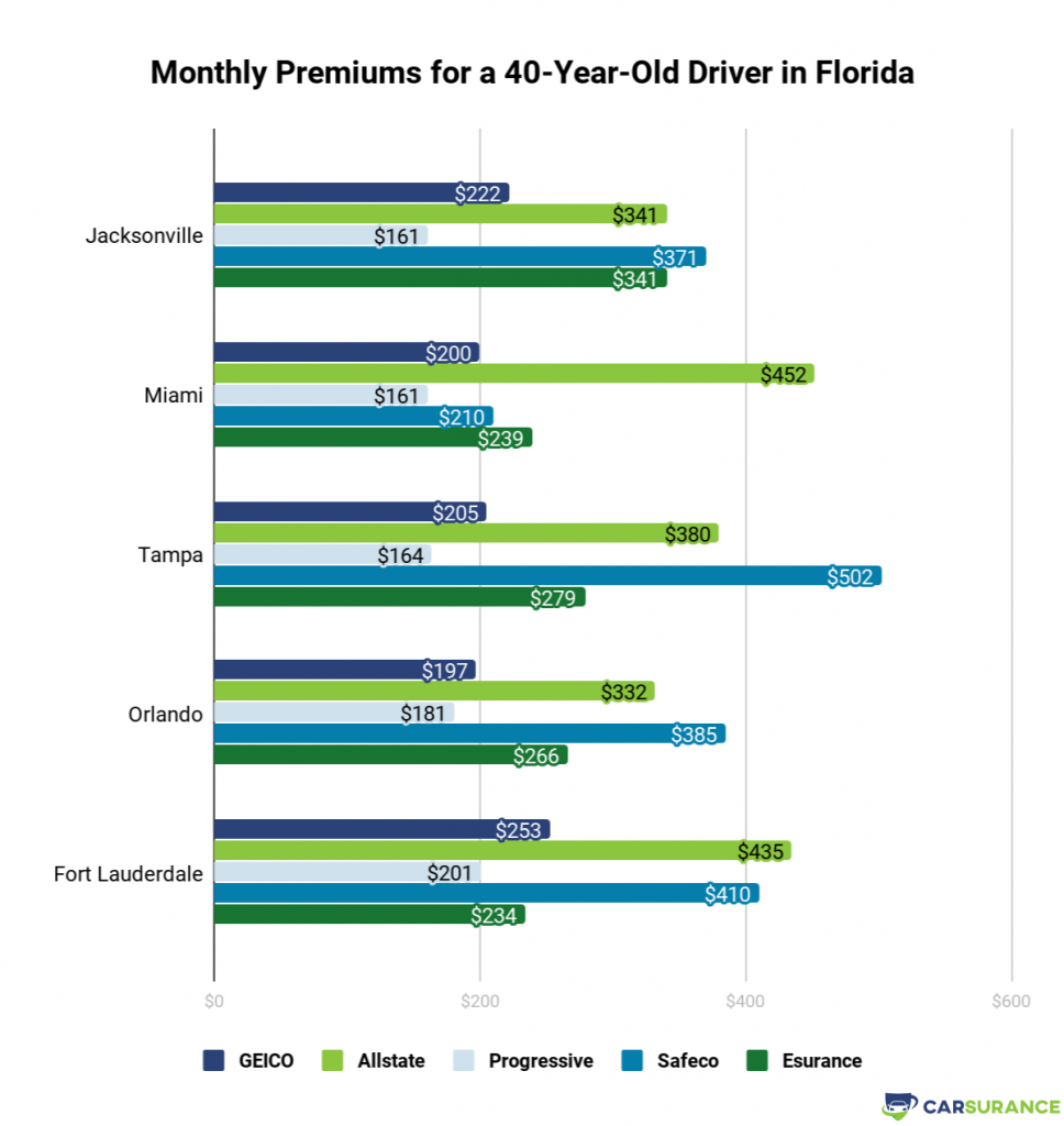 Allstate Auto Insurance 2020 Review Great Discounts inside size 968 X 1024