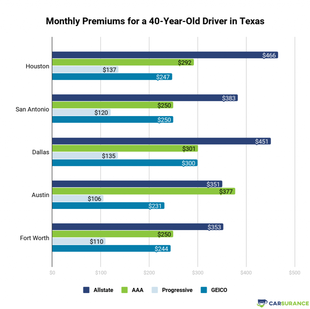 Allstate Auto Insurance 2020 Review Great Discounts with proportions 1024 X 1022