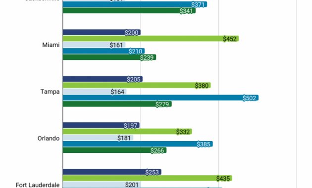 Allstate Auto Insurance 2020 Review Great Discounts with regard to dimensions 968 X 1024