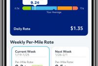 Allstate Fluctuating Ariz Milewise Auto Premiums Weekly for measurements 1248 X 1376