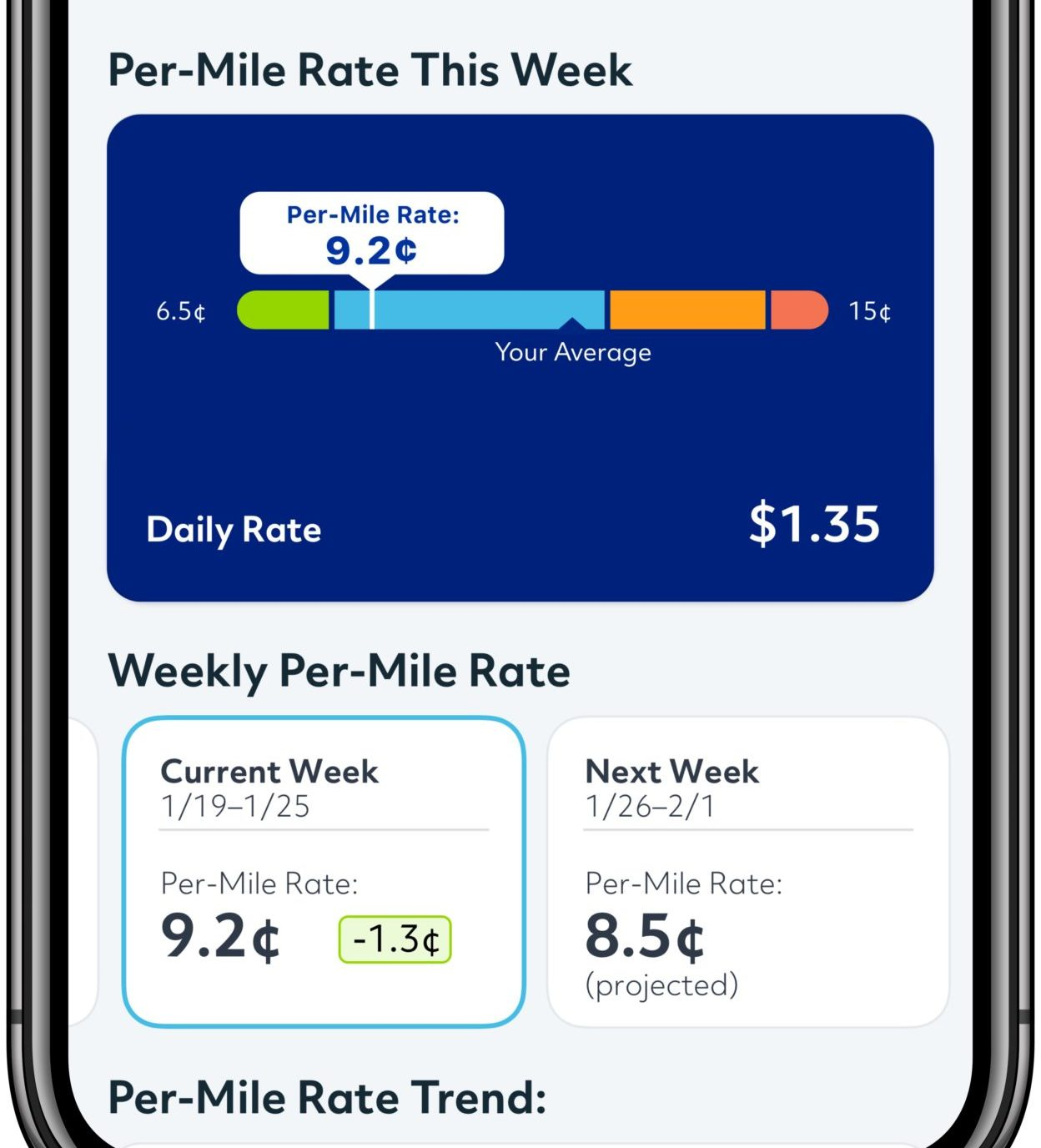 Allstate Fluctuating Ariz Milewise Auto Premiums Weekly for measurements 1248 X 1376