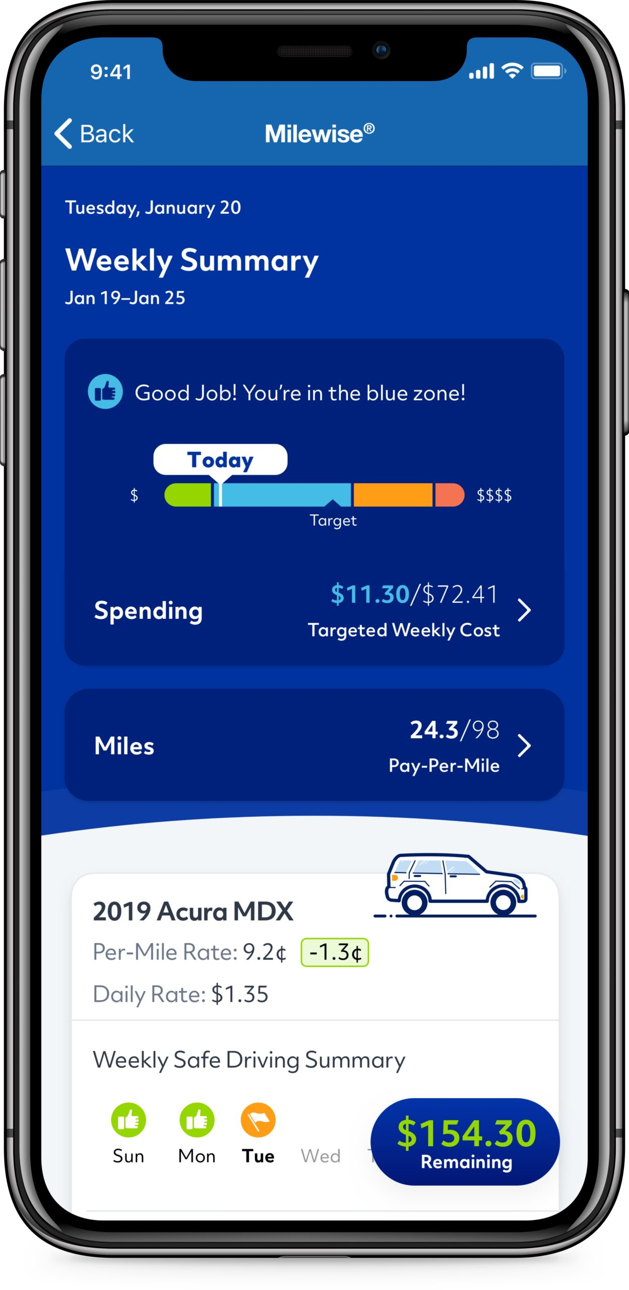 Allstate Fluctuating Ariz Milewise Auto Premiums Weekly within sizing 1248 X 2560