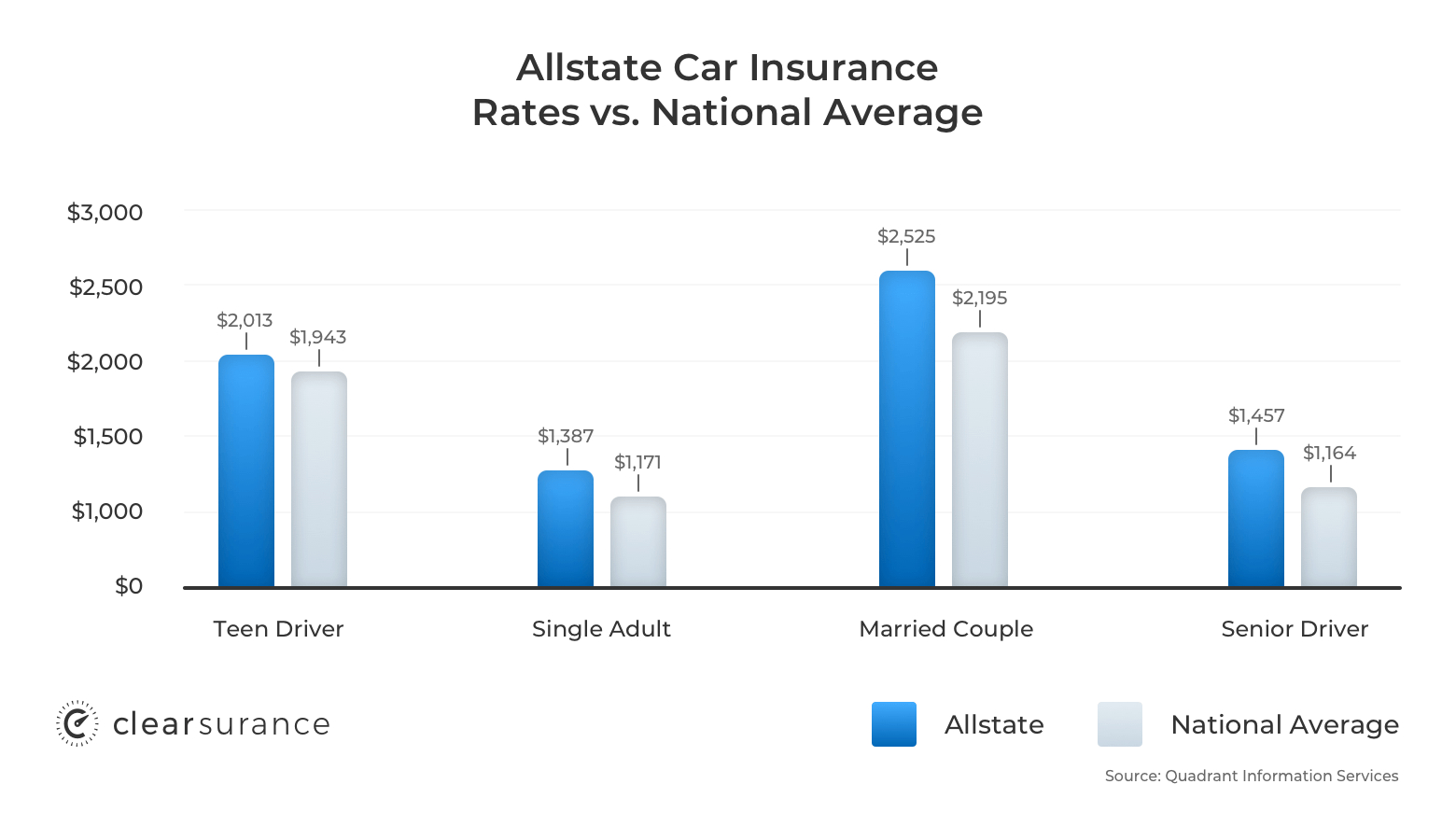 Allstate Insurance Rates Consumer Ratings Discounts in proportions 1560 X 900