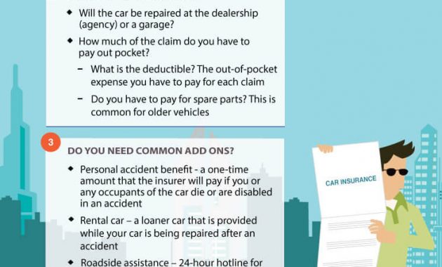 Am I Really Covered 3 Questions To Ask Before Buying Car for dimensions 745 X 1311