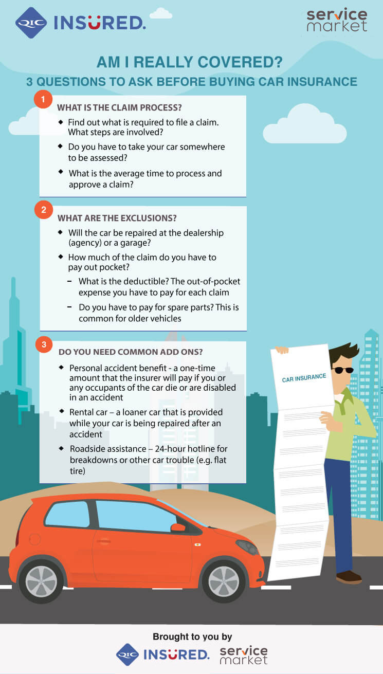 Am I Really Covered 3 Questions To Ask Before Buying Car inside proportions 745 X 1311