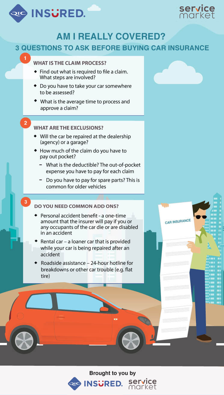 Am I Really Covered 3 Questions To Ask Before Buying Car with measurements 745 X 1311