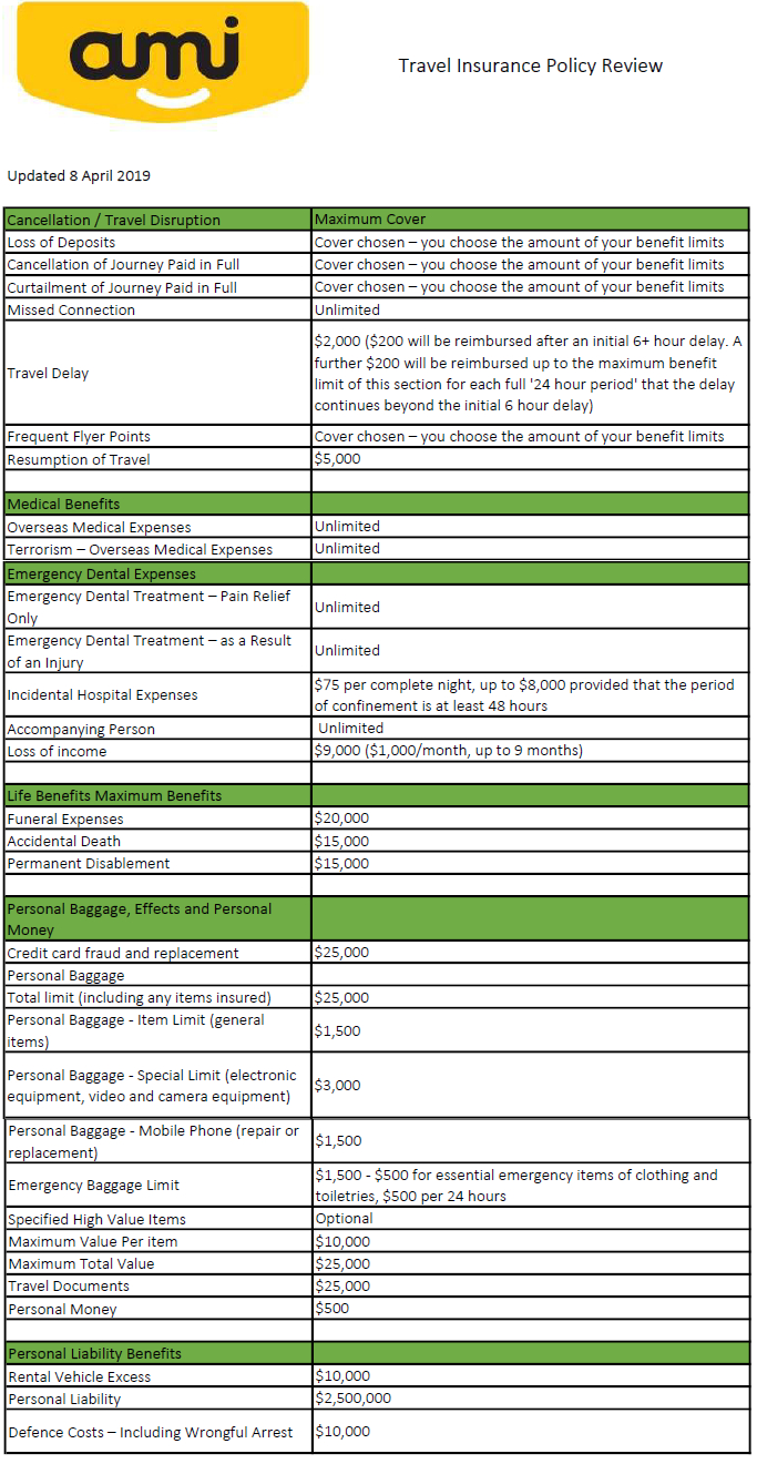 Ami Travel Insurance Review Moneyhub Nz pertaining to proportions 683 X 1320