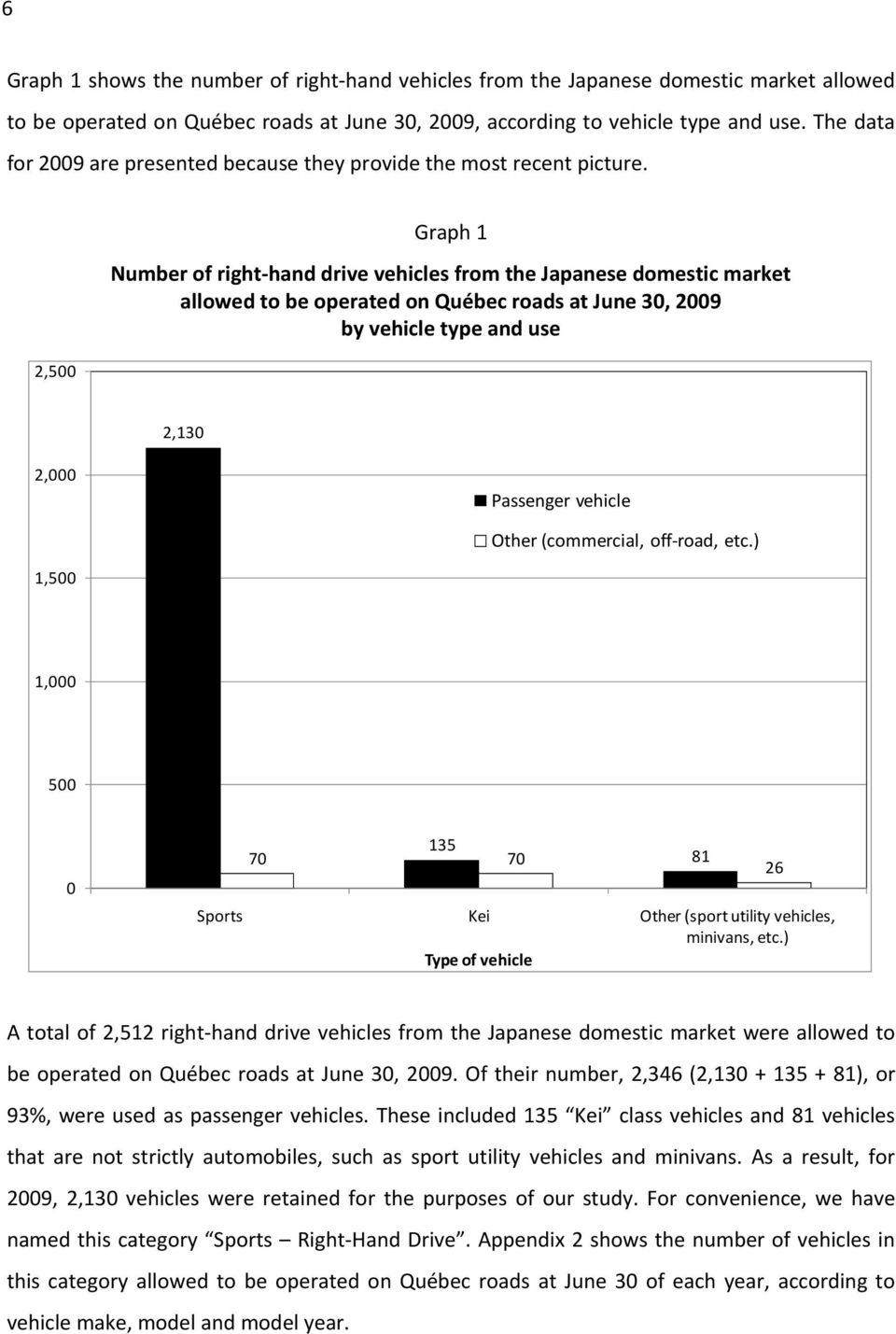 Analysis Of The Accident Risk For Right Hand Drive Vehicles in dimensions 960 X 1429