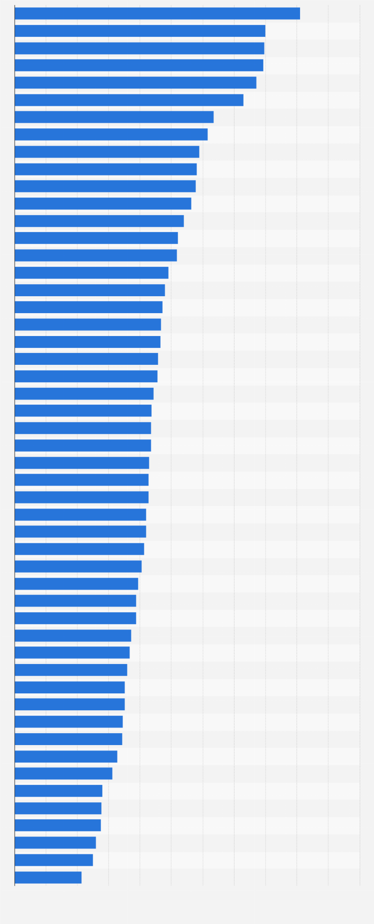 Annual Auto Insurance Rates Us State 2019 Statista for sizing 754 X 1859