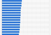 Annual Auto Insurance Rates Us State 2019 Statista inside size 754 X 1859