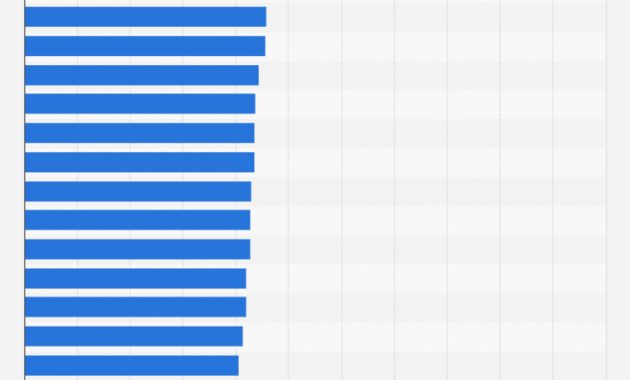 Annual Auto Insurance Rates Us State 2019 Statista inside size 754 X 1859