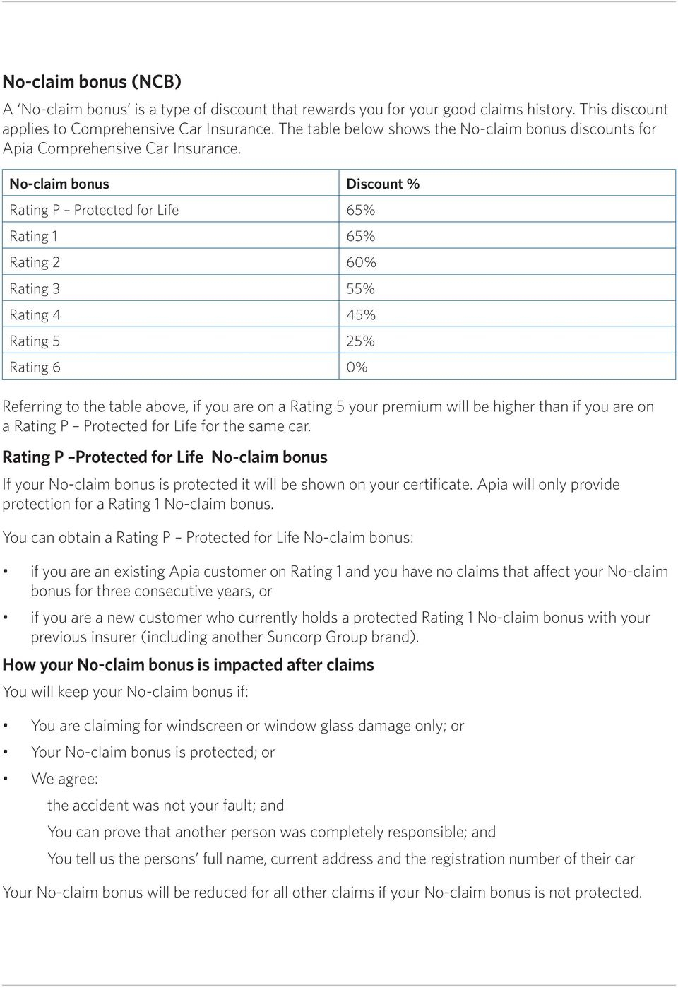 Apia Car Advantage Your Guide To Premiums Excesses And pertaining to size 960 X 1398