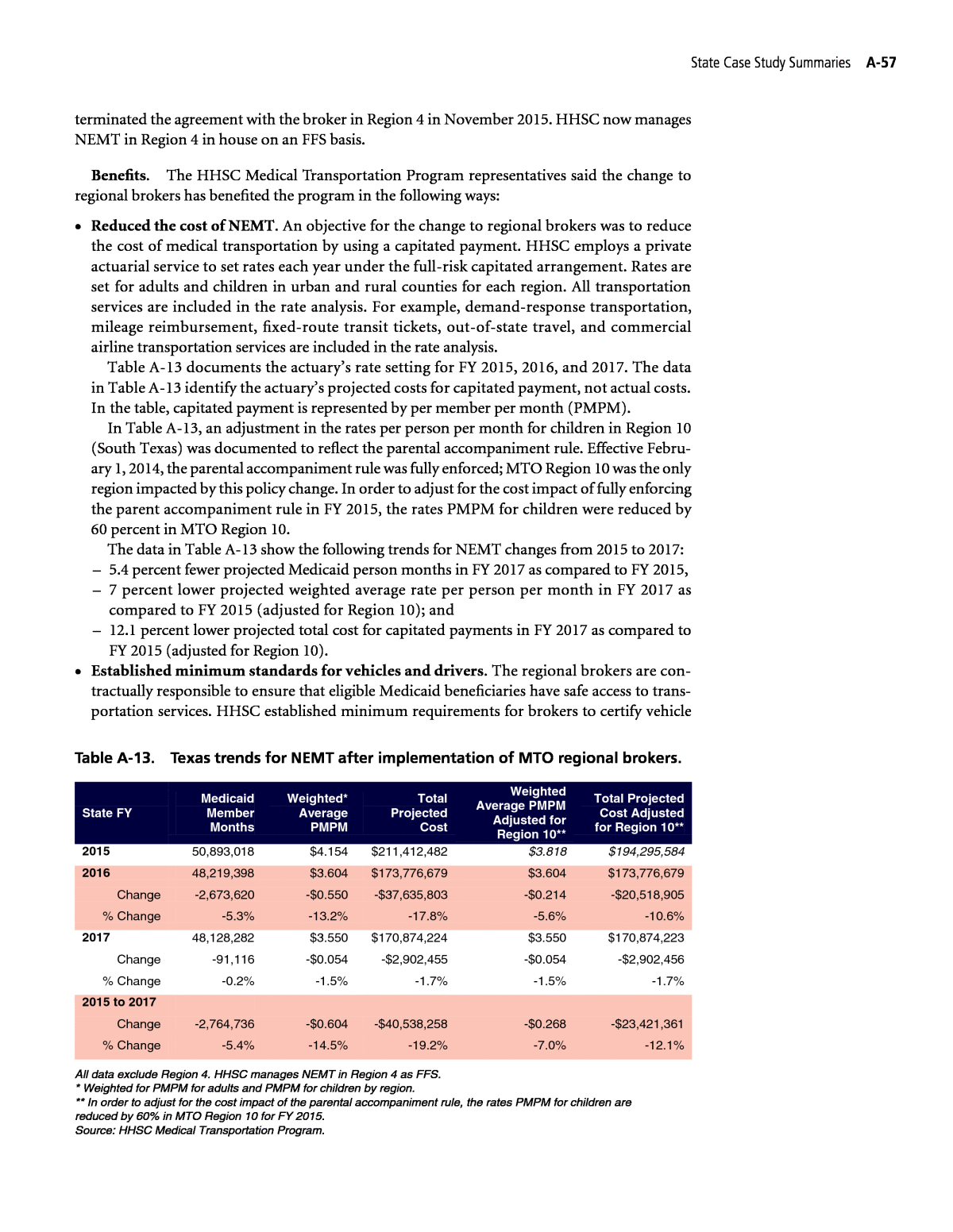 Appendix State Case Study Summaries Handbook For with size 1200 X 1552