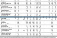 Archivefood Beverages And Tobacco Statistics Nace Rev inside dimensions 1131 X 924