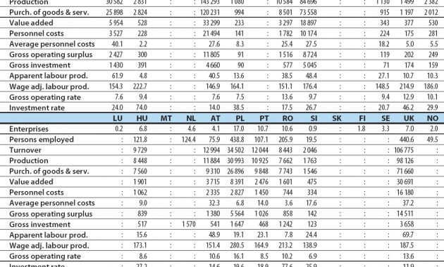 Archivefood Beverages And Tobacco Statistics Nace Rev inside dimensions 1131 X 924