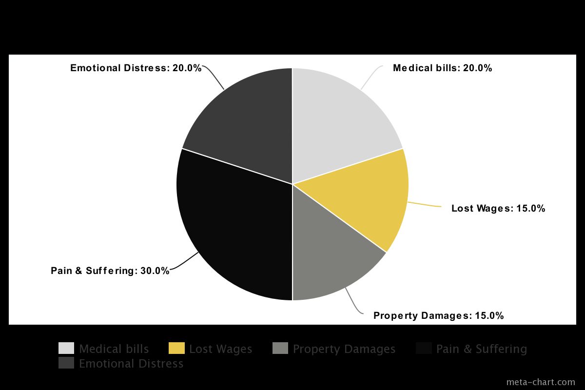 Are Auto Accident Settlements Taxable Naqvi Injury Law intended for size 1200 X 800