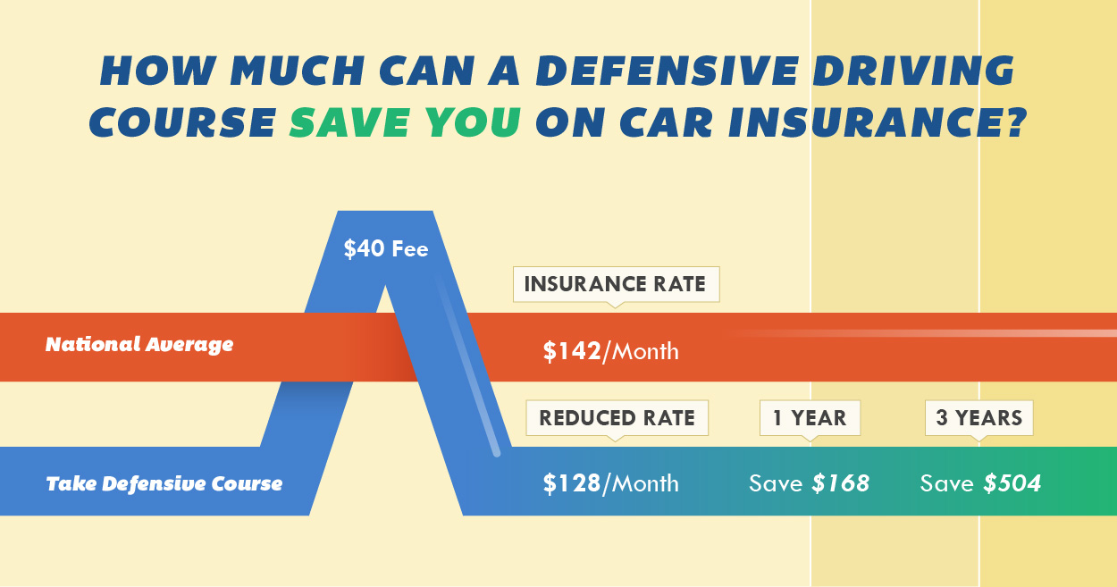 Are Defensive Driving Courses Worth The Money Quotewizard regarding measurements 1250 X 657