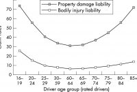 Are Older Drivers Actually At Higher Risk Of Involvement In with proportions 1280 X 828