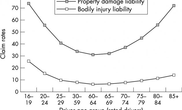 Are Older Drivers Actually At Higher Risk Of Involvement In with proportions 1280 X 828