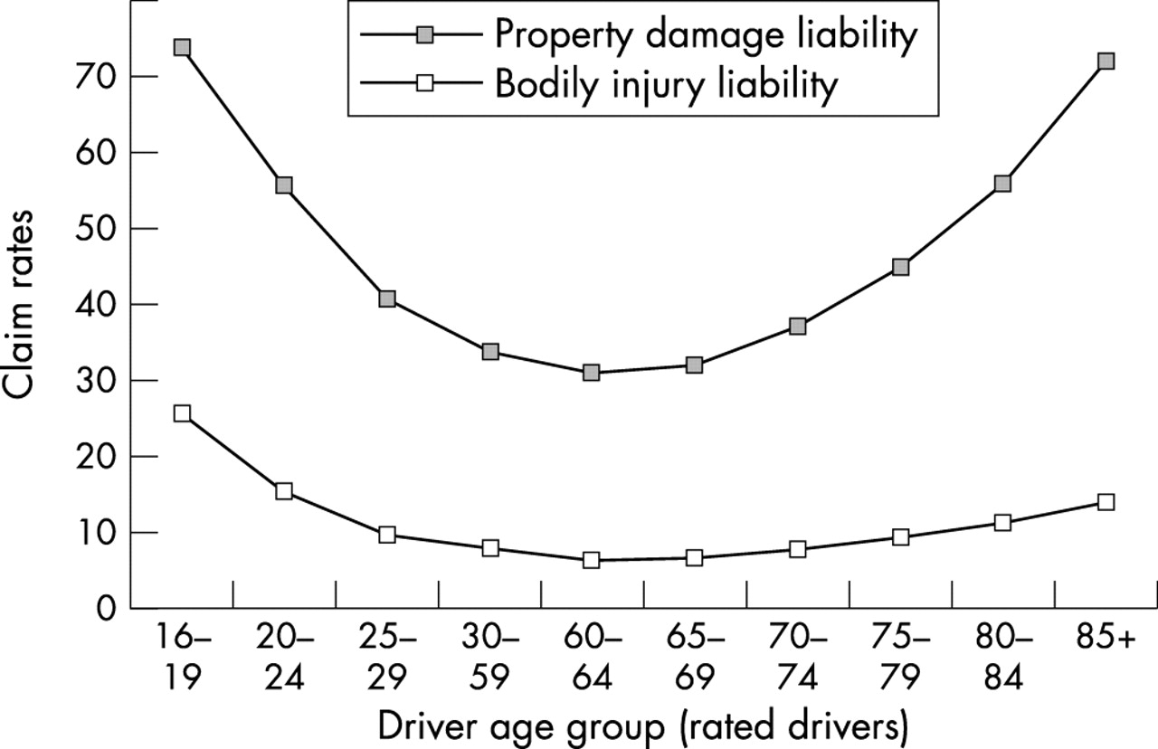 Are Older Drivers Actually At Higher Risk Of Involvement In with proportions 1280 X 828