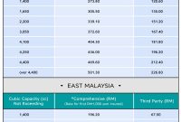 Are You Paying Too Much For Car Insurance Gobear Malaysia in dimensions 800 X 1175