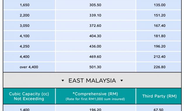 Are You Paying Too Much For Car Insurance Gobear Malaysia in dimensions 800 X 1175