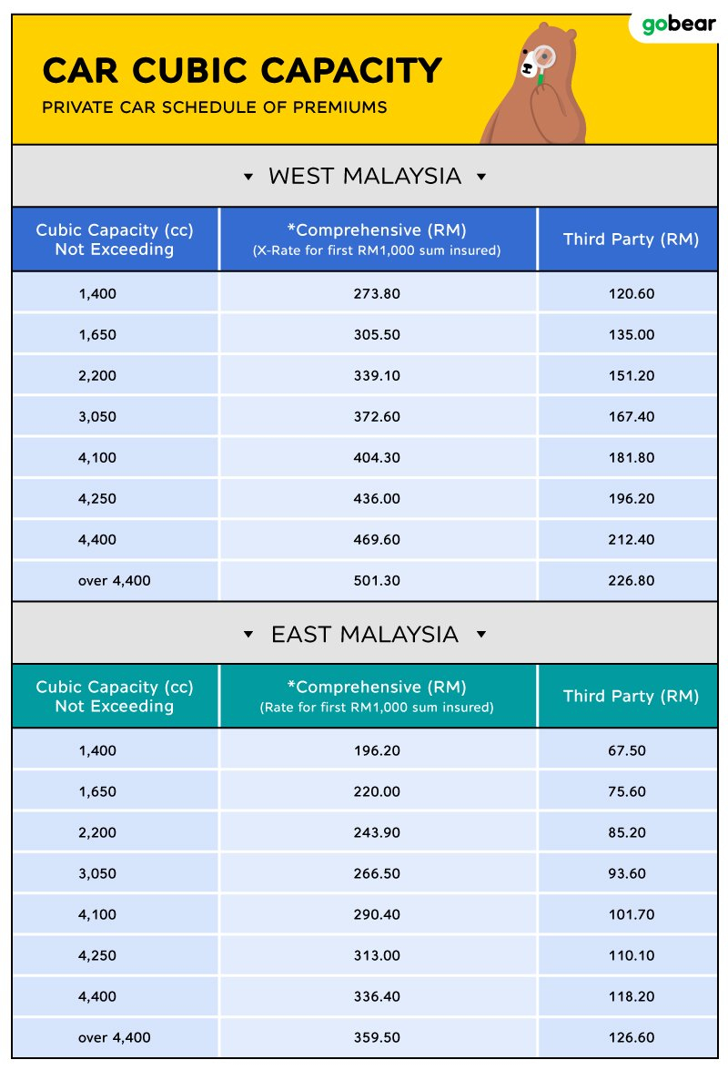 Are You Paying Too Much For Car Insurance Gobear Malaysia in dimensions 800 X 1175