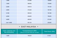 Are You Paying Too Much For Car Insurance Gobear Malaysia within dimensions 800 X 1175