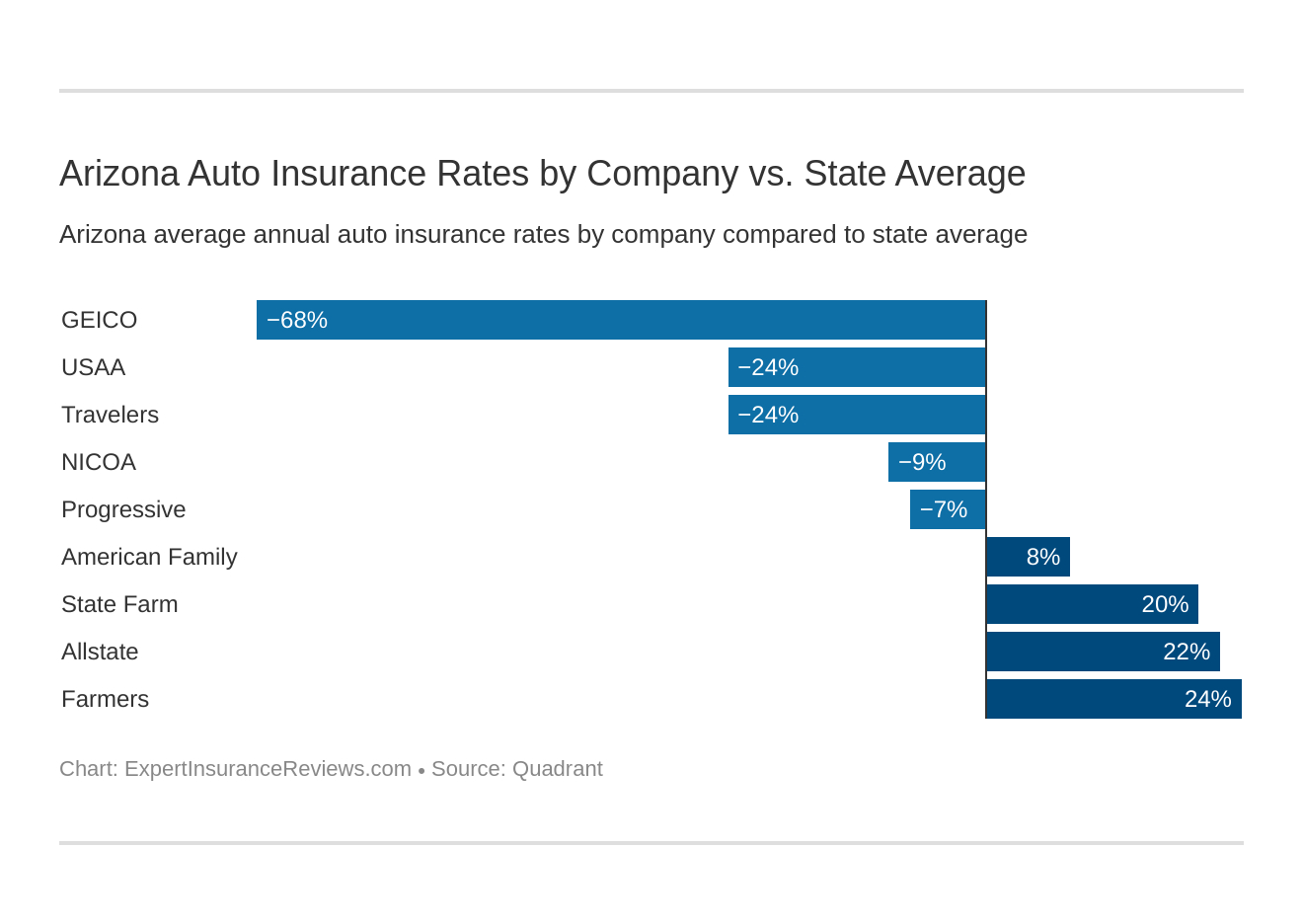 Arizona Auto Insurance Review Coverage Rates More in measurements 1320 X 936