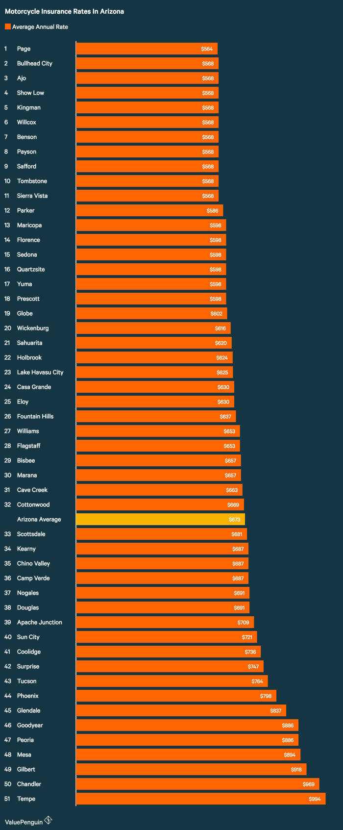 Arizona Travel Insurance Quotes throughout proportions 700 X 1693