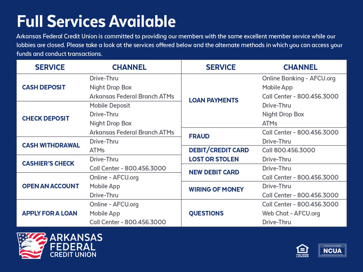 Arkansas Federal Credit Union with regard to dimensions 1200 X 900