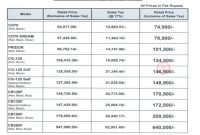 Atlas Honda Increases The Prices Of Its Bikes For September in dimensions 1200 X 1200