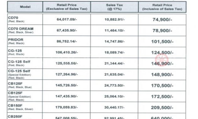 Atlas Honda Increases The Prices Of Its Bikes For September in dimensions 1200 X 1200