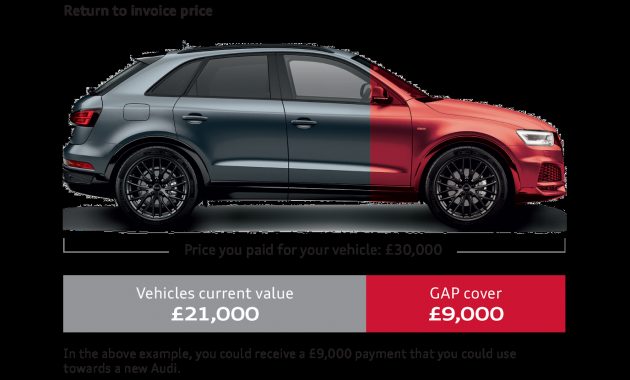 Audi Gap Insurance throughout proportions 1376 X 1011