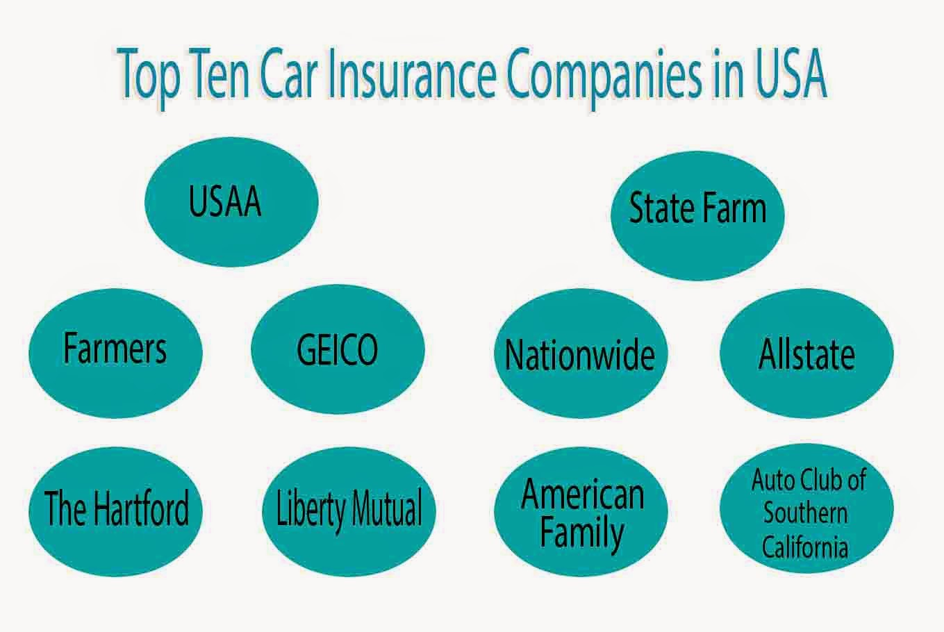 Auto Car Insurance List Of The Top Ten Car Insurance regarding measurements 1359 X 910