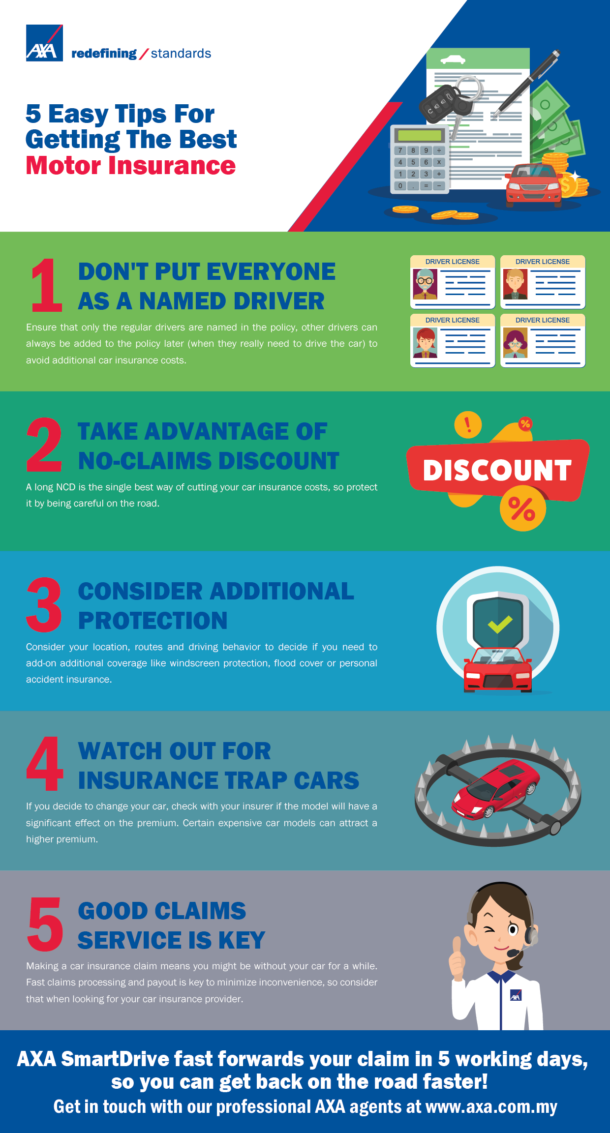 Auto Cares Car Listed Under Car Insurances regarding size 1240 X 2304