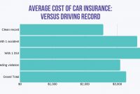 Auto Insurance After A Dui Were Here To Help Rates for dimensions 1875 X 1042