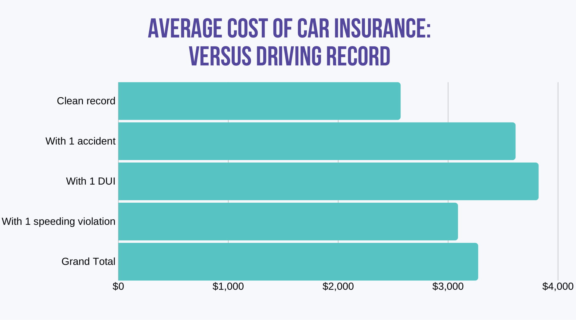 Auto Insurance After A Dui Were Here To Help Rates for dimensions 1875 X 1042